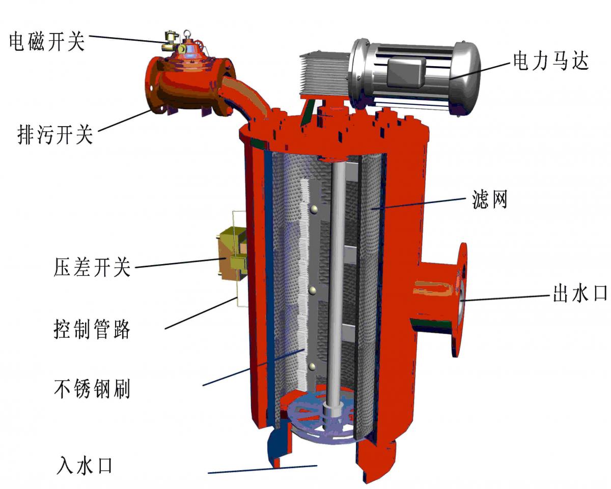 全自动刷式反冲洗过滤器