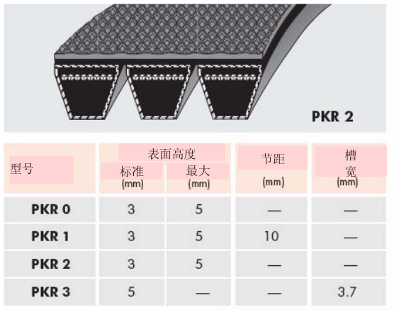 DONGIL东一 SUPER STAR三角联组带应用和驱动计算及表示方法