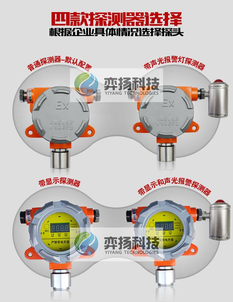 危险品库房可燃气体报警器