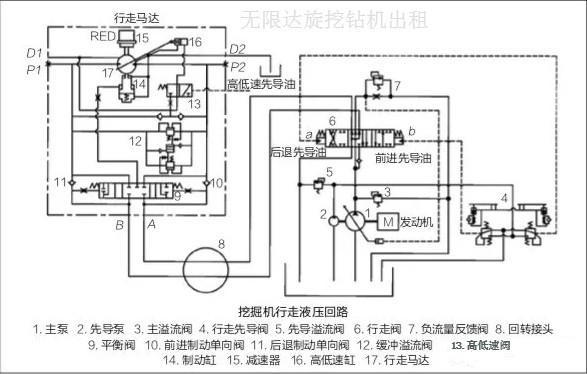 旋挖钻机行走向右跑偏故障排查，杭州360旋挖租赁