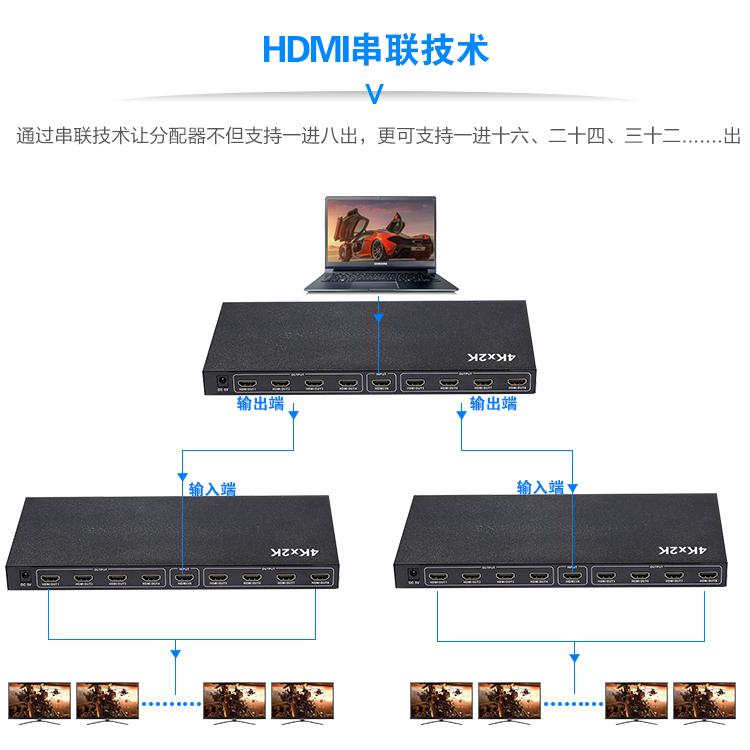 厂家直销HDMI 分配器 视频分频器 转换器 1进8出 一分八 4K×2K