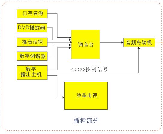 公园无线广播