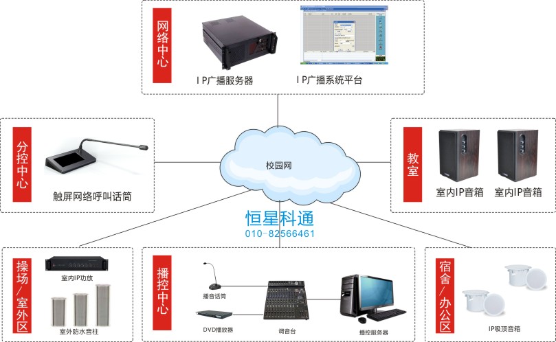 校园IP网络广播