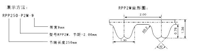 CARLISLE卡莱原装进口高精度STS半圆弧齿同步皮带S2M型规格