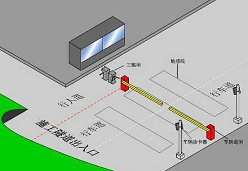 隧道视频监控系统价格