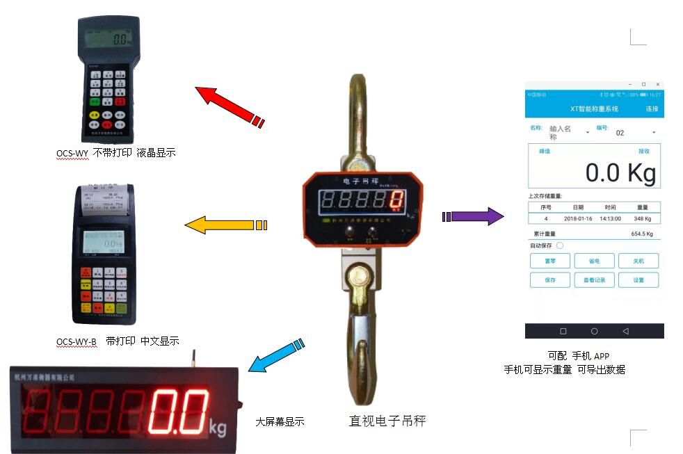 永康1吨绿字显示电子吊磅维修厂家