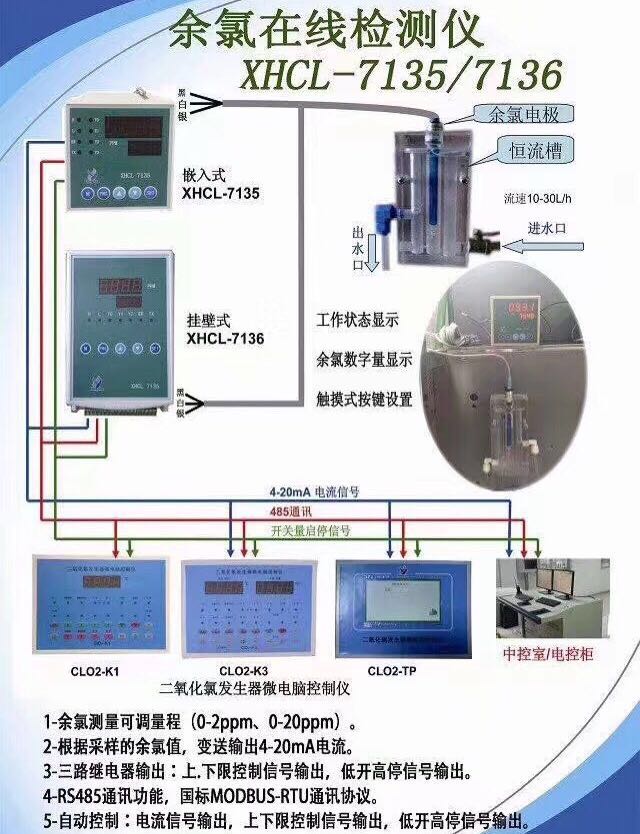 厂家直销智能余氯检测仪操作简单质保一年