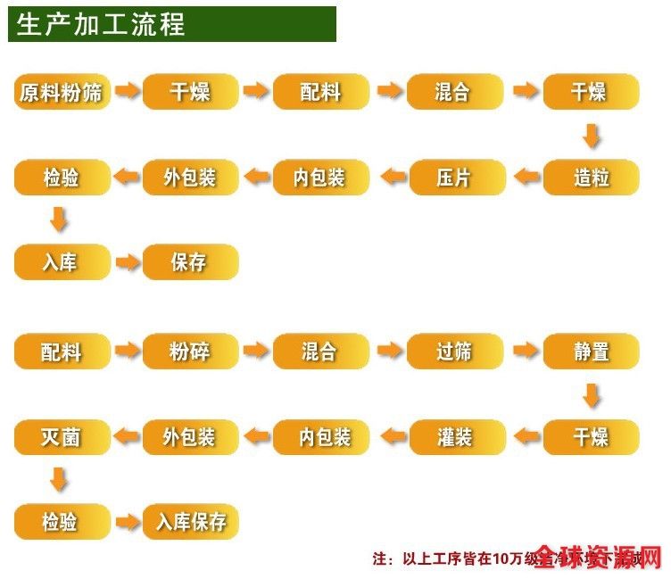 人参肽固体饮料OEM加工厂家人参肽固体饮料OEM加工厂家