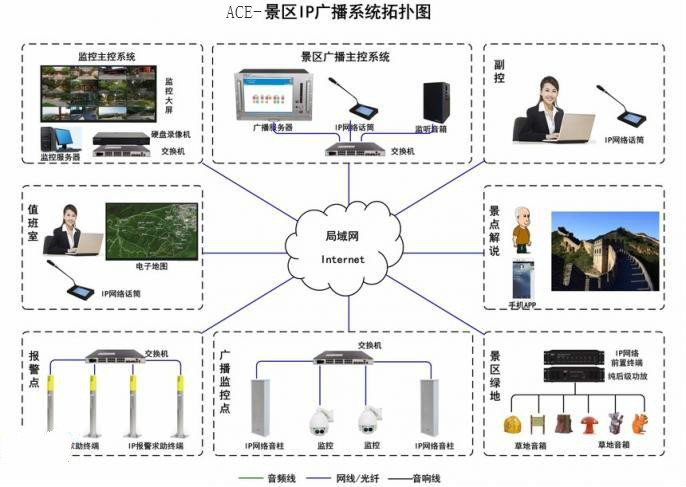  智慧景区 IP网络广播系统解决方案