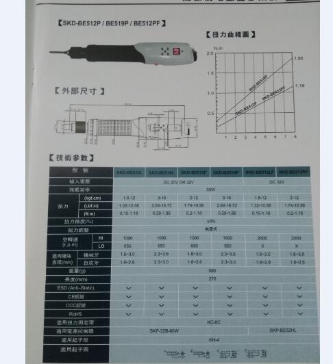 SKD-BE512L  SKD-BE519L  SKD-BE512P  SKD-BE519P SKD