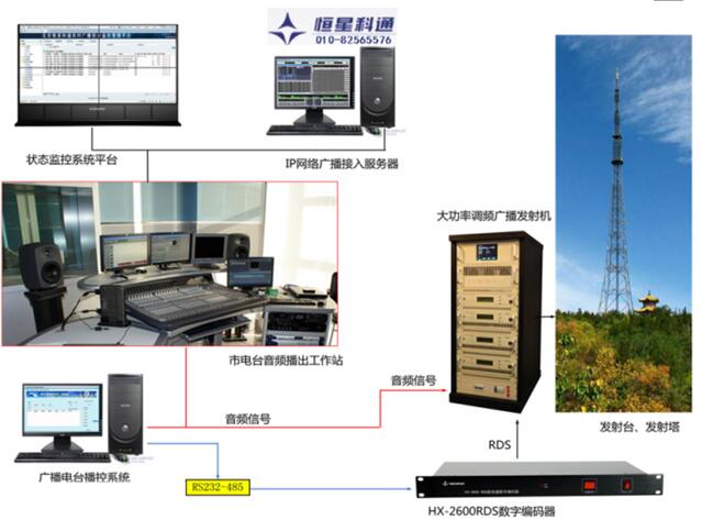 FM-RDS无线应急广播