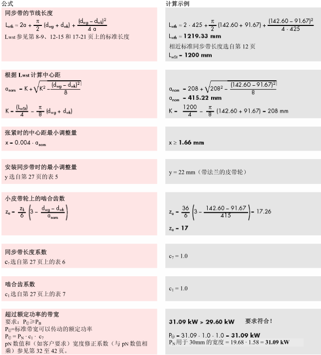 Optibelt OMEGA HL/HP 和 Optibelt OMEGA同步带的公式和计算示例 
