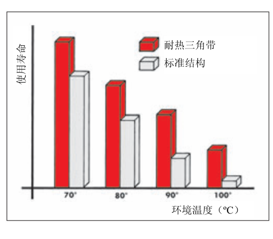 DONGIL东一SUPER STAR防静电性能、极耐冷极耐热性能