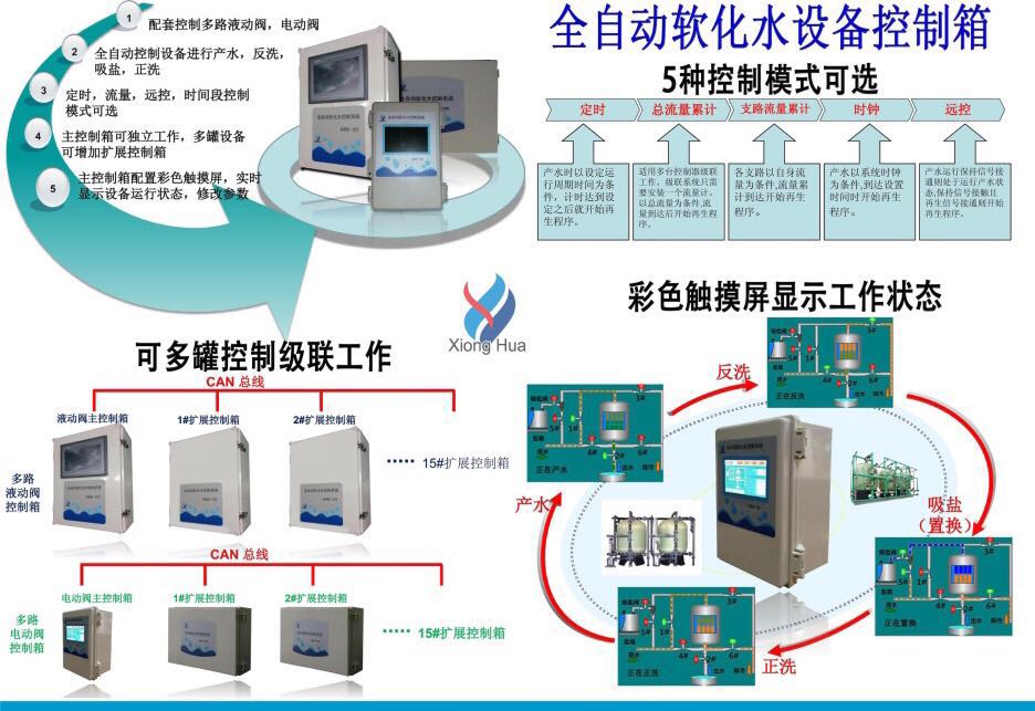 软化水控制箱彩色五寸触摸屏操作质保一年