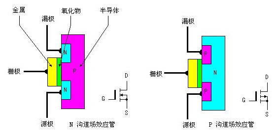 MOS管(场效应管)详细介绍？构造,工作原理,特性,应用电路,测试及更换