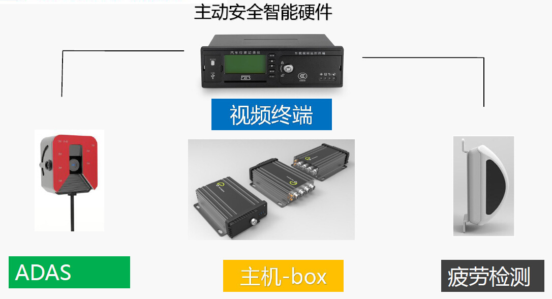 郑州营运车辆智能4G视频监控系统