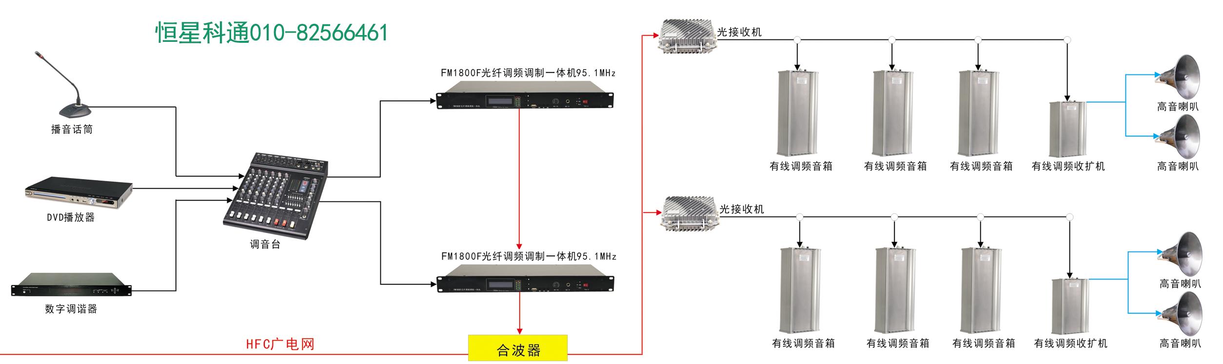 应急广播村村响系统方案