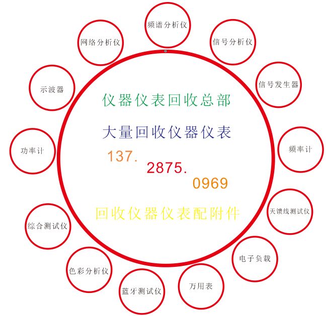 新-旧DLM2024 回收横河DLM2024示波器