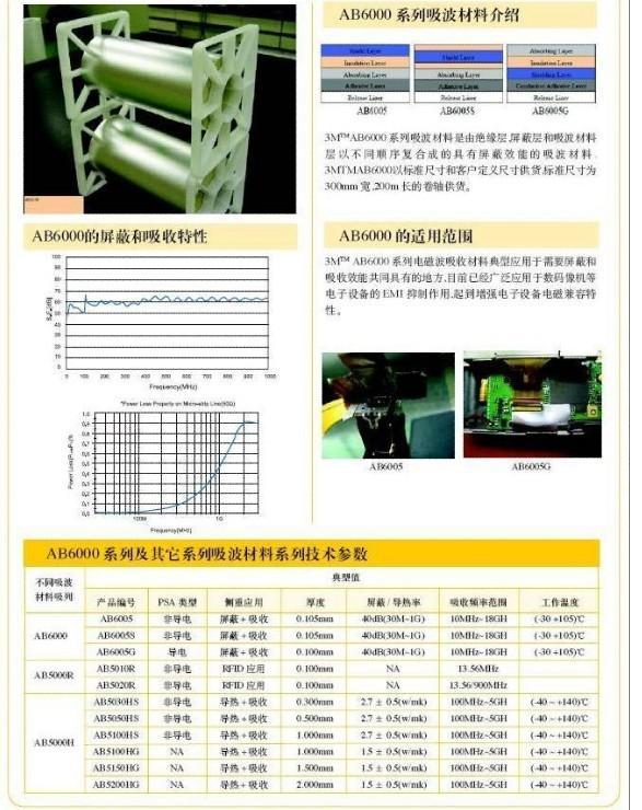 3MAB5000R系列电磁波吸收材料