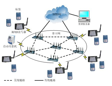 深圳RFID手持终端厂家:基于RFID技术和协同过滤技