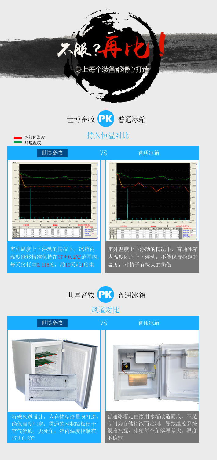 猪精液保温箱、邯郸猪精液储存设备