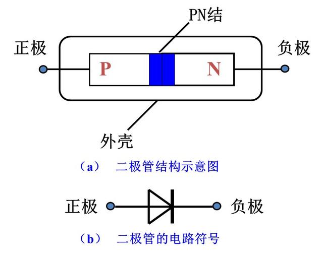 河源三级管公司:二极管到底咋回事呢