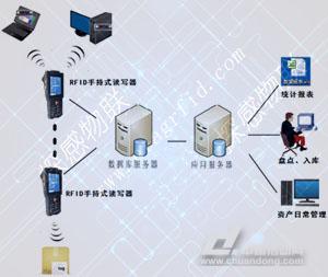 临江集团企业资产管理系统:企业使用固定资产管理软件的原因和作用介绍