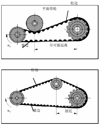 Optibelt欧皮特带法兰的同步带轮/张紧惰轮设计方案