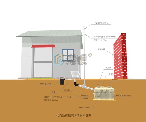 农村自建厕所1立方化粪池标准图纸图片价格品牌厂家港骐