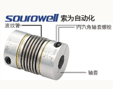 MHBF高扭矩刚性波纹管联轴器|索为