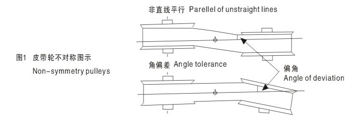 安装VECTOR POWER宏达同步带/BINDER magnetic宾得同步带切记需要注意的方式和