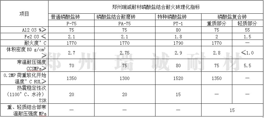 磷酸盐耐火砖厂家