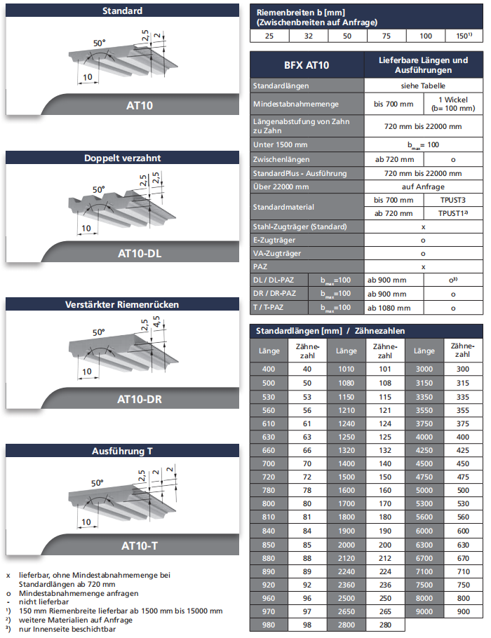 阳泉市SYNCHROFLEX同步带长治市晋城市BINDER magnetic宾得朔州市忻州市晋中市固