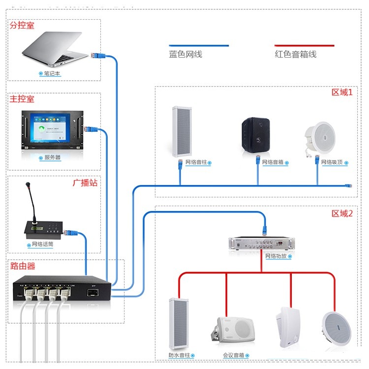 IP网络防水音柱 ip网络广播主机