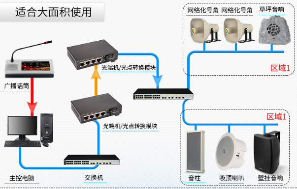 无线应急预警广播IP网络音柱广播系统