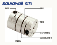 nbk双膜片联轴器选用 索为