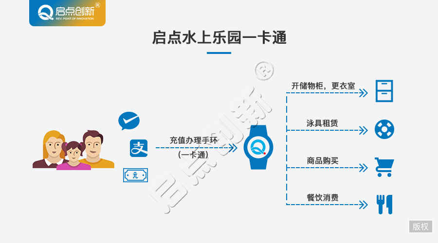 水上乐园票务系统pk水上乐园一卡通系统