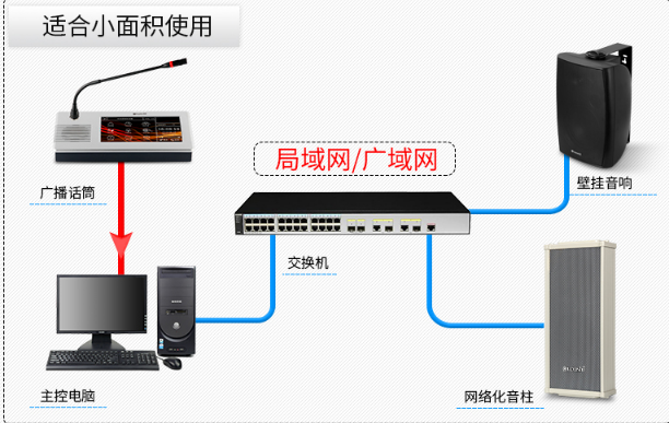 IP网络广播防水音柱厂家