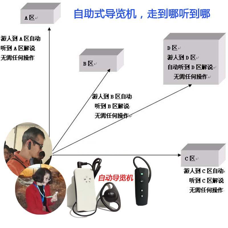 江西智能导览器系统景点导游机厂家