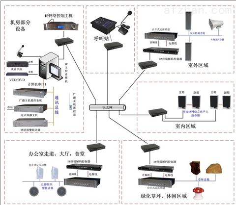 IP网络广播设备专业厂商