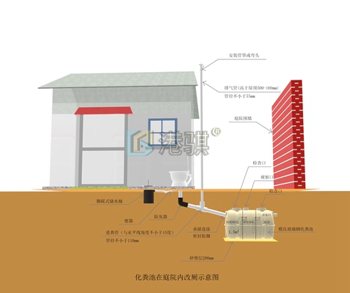 旱厕改造三格化粪池2.5立方施工方案（图片价格品牌厂家）港骐