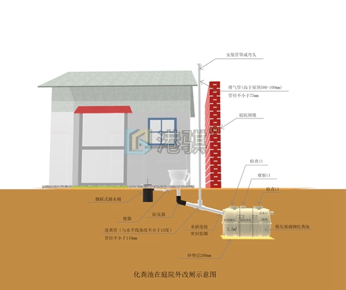 镇农村改厕实施方案2立方标准图纸（图片价格品牌厂家）港骐