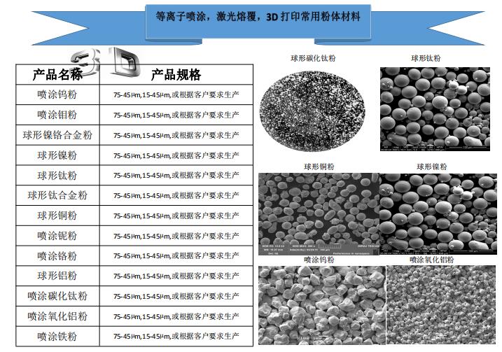 球形镍铬合金粉