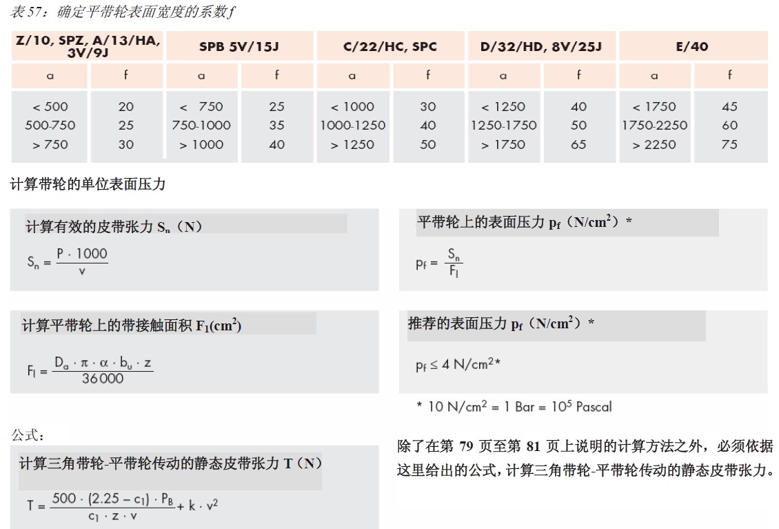 计算Optibelt欧皮特/BANDO阪东三角带轮-平带轮传动的静态皮带张力