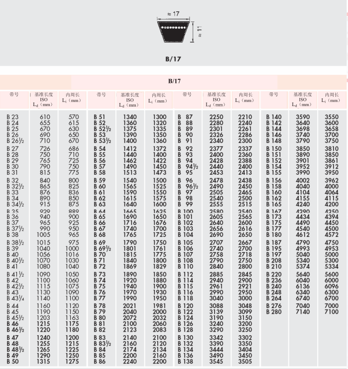 DONGIL东一标准A型13*8和B型17*11三角带规格最大生产长度和非标订制数量