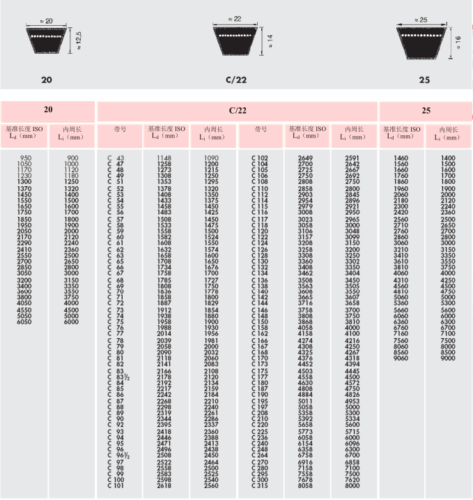 DRB皮带DONGIL东一传统型N20*12.5 C/22*14 N25*16三角带最大生产长度和非