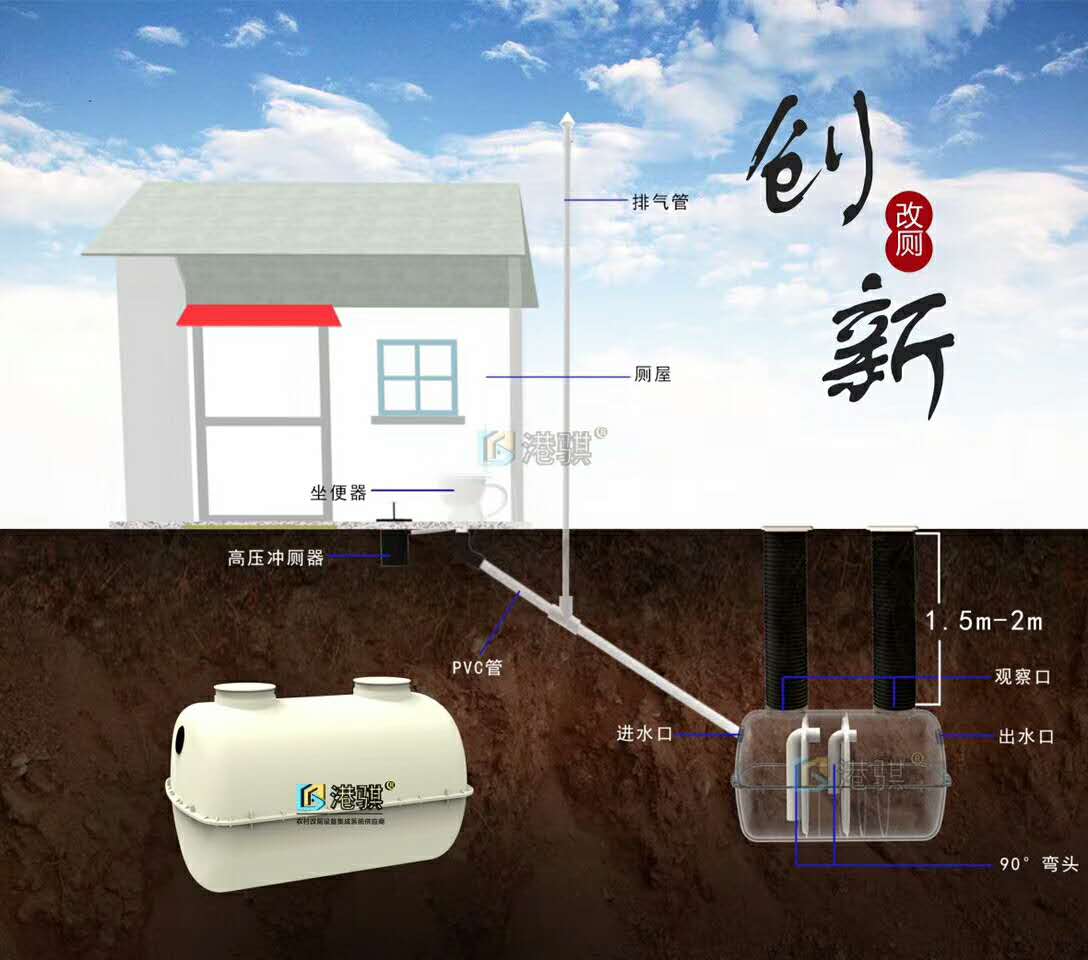 山东农村厕所1.5立方水管接法图图片价格品牌厂家港骐