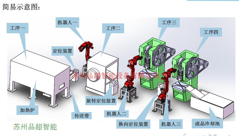 上下料机器人自动搬运设备生产厂家苏州品超