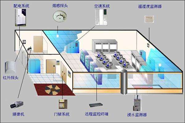 【西安智能楼宇工程价格】