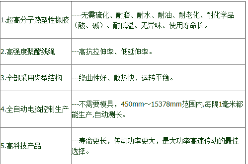 以色列VECTOR POWER三角带作为商标，保证每一样产品都达到国家标准。